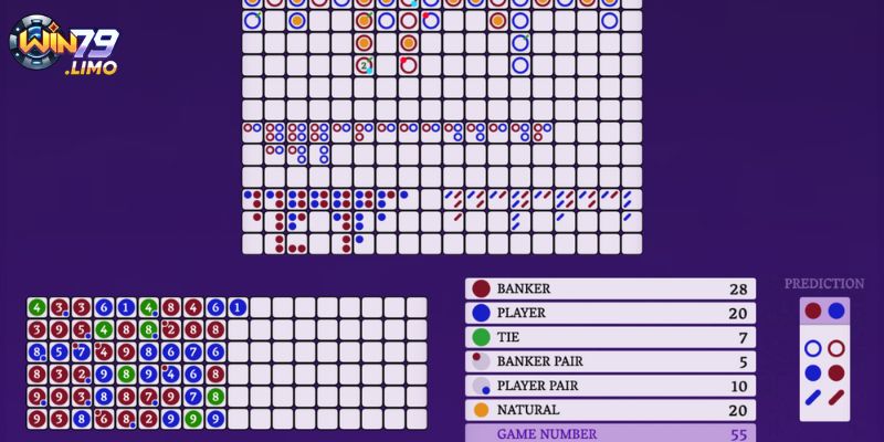 Baccarat Scoreboard là lựa chọn lý tưởng cho tân thủ